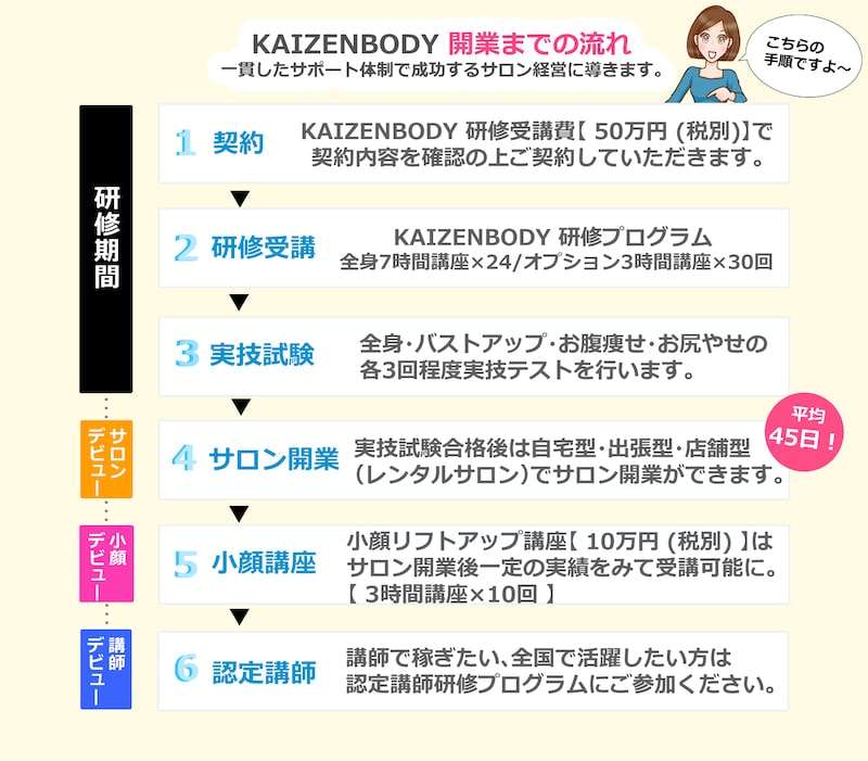 自宅サロン開業5