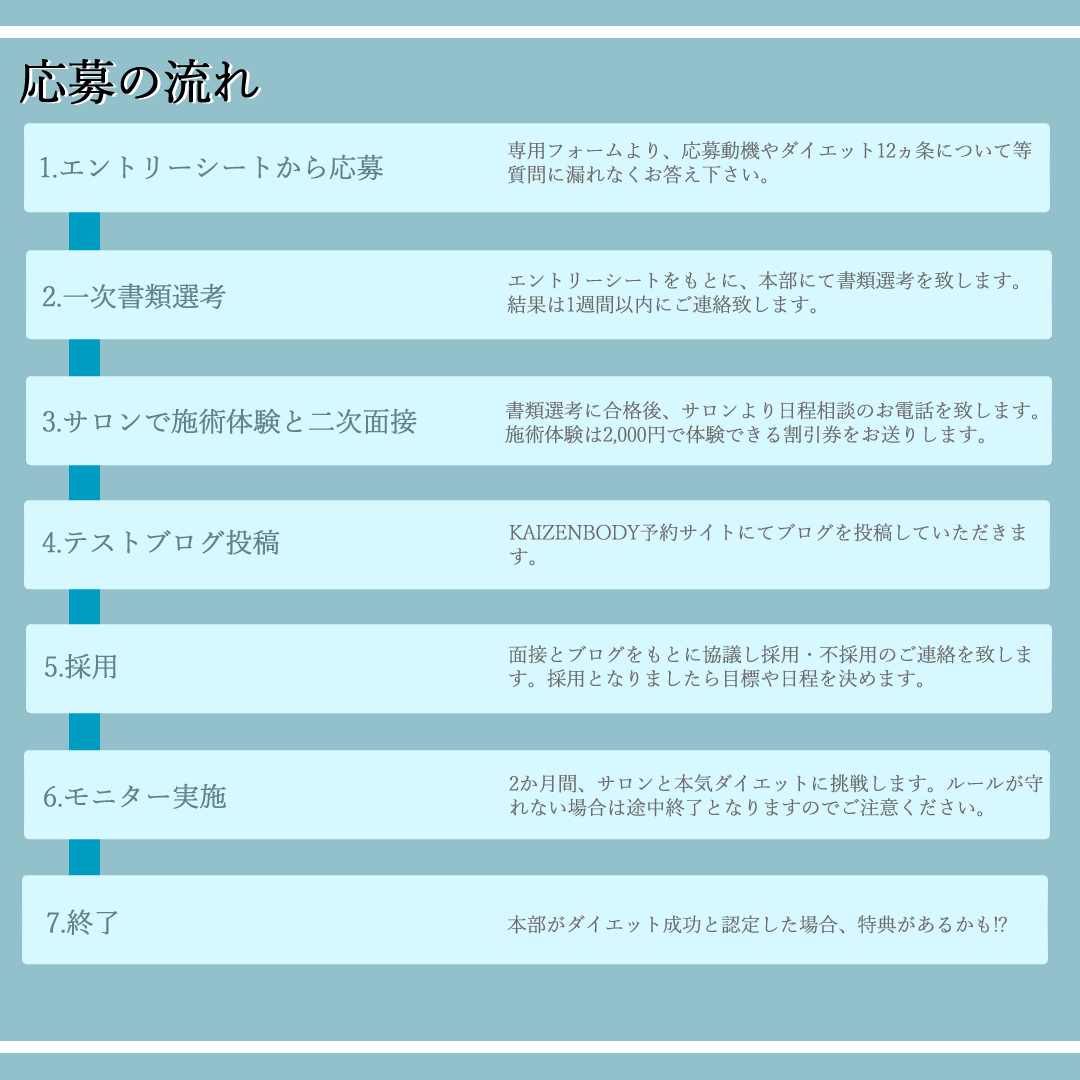 KAIZENBODY　応募の流れ