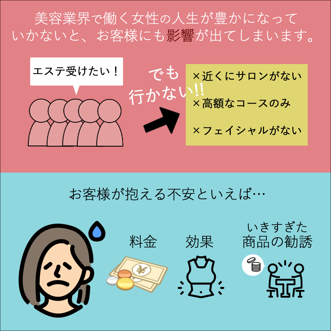 女性　エステ　課題