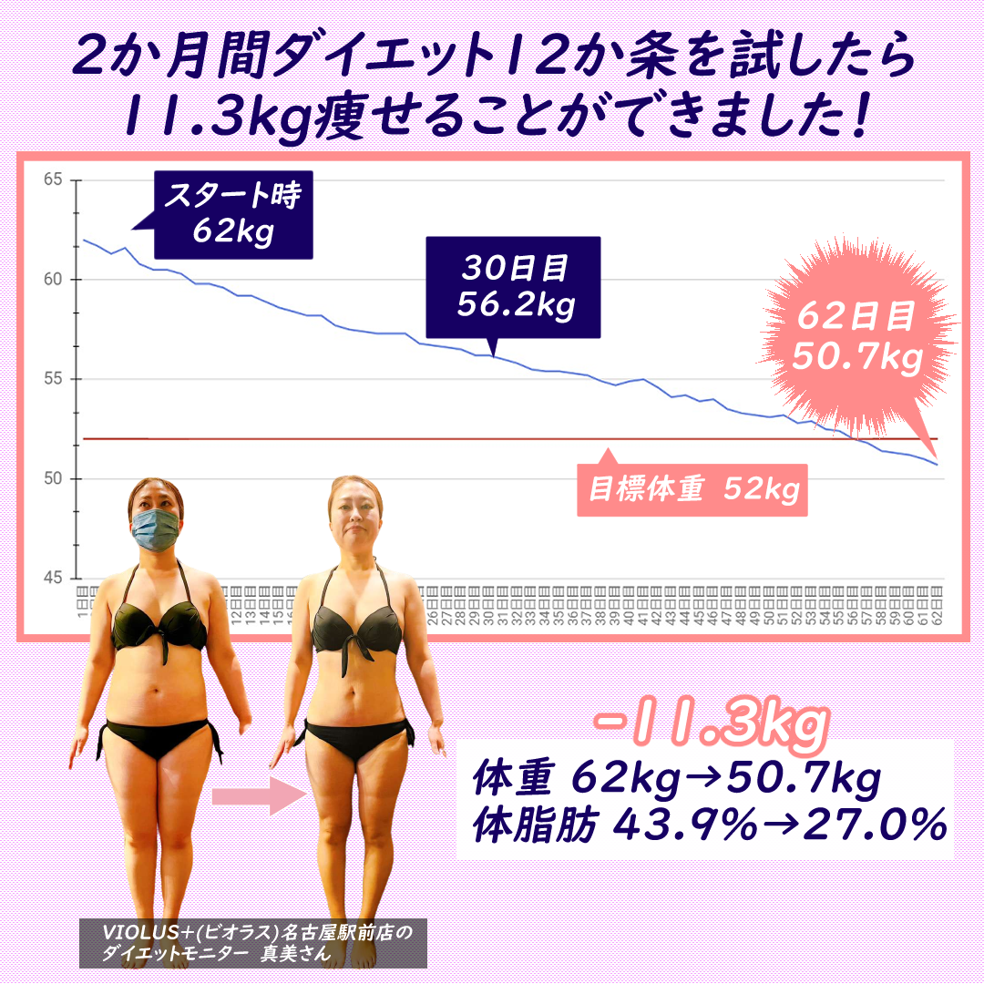 ダイエット　効果