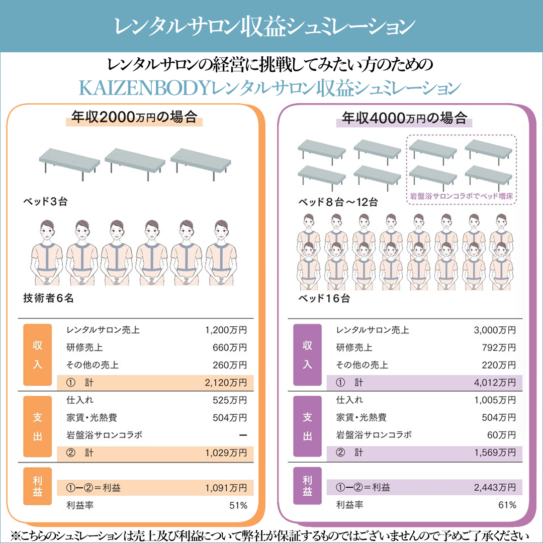 収益　シュミレーション