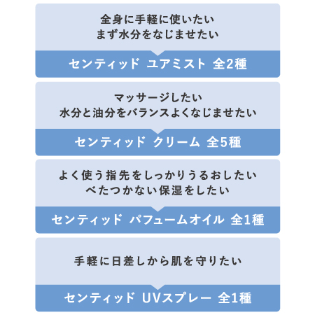 noiro センティッド クリーム ＬＢ　レディブーケ ３００ｍｌ