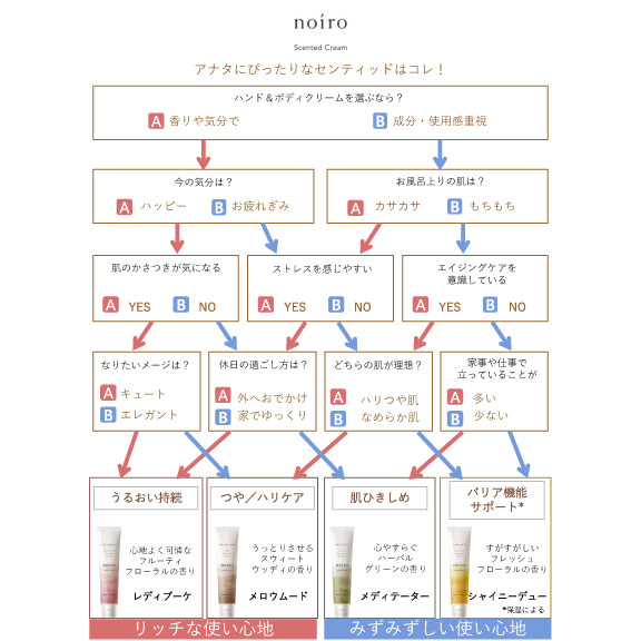 noiro センティッド クリーム ＬＢ　レディブーケ ４０ｍｌ