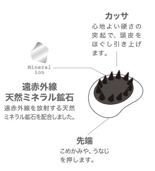 ヘッドカッサ・アッパー