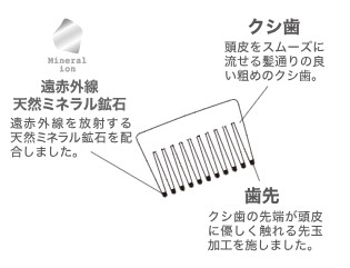 ヘッドカッサ・コーム
