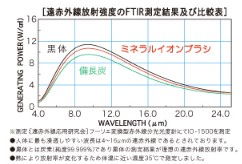 ミネラルイオンコーム あらめラフスタイラー