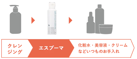 スパトリートメント エスプーマ