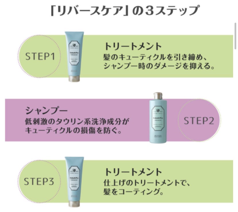 ゴクビプロ プレミアム グリーンティーアロマ シャンプー＆トリートメントセット